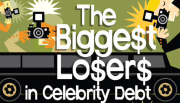 What Not To Do With Your Financial Situation